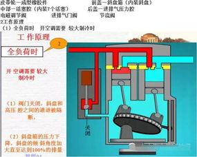 国产压缩机原理图解视频,揭秘高效制冷奥秘