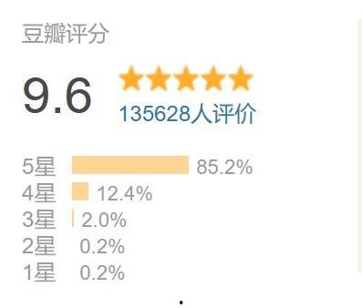 国产视频精选评价,好评如潮，口碑佳作盘点