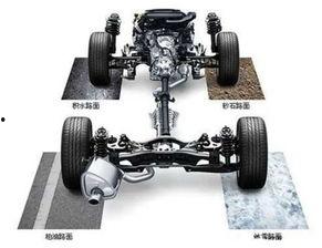 国产四驱悬挂视频教程下载