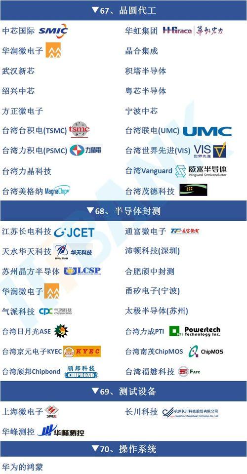 芯片都是国产的吗原视频,揭秘我国芯片产业自主创新的辉煌历程