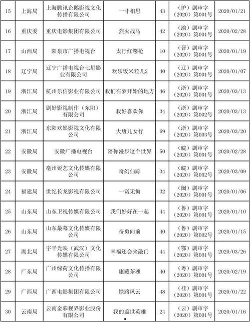 国产全部视频例表,盘点年度热门视频概览